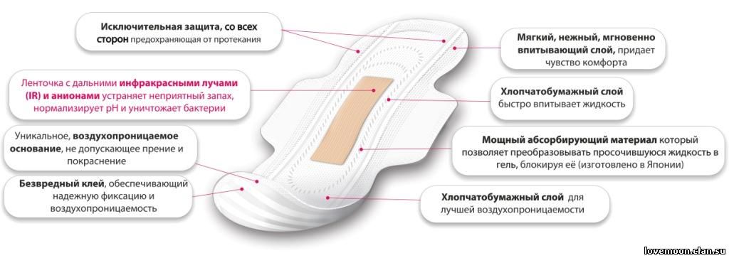 Прокладки эластичные основные параметры